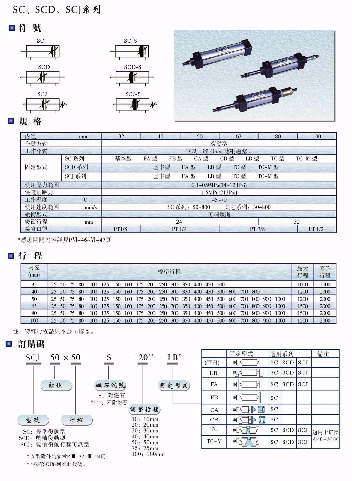 SC、SCD、SCJ系列氣缸.JPG