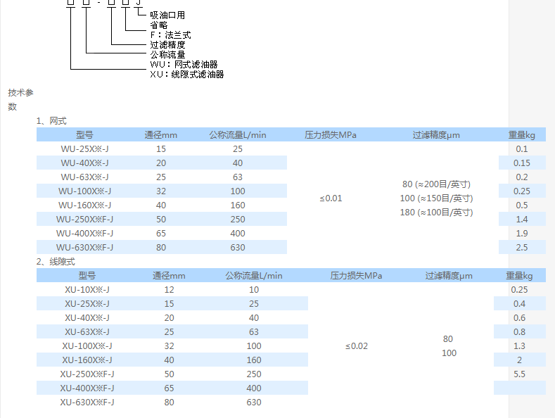 WU過濾器系列內(nèi)容1.png