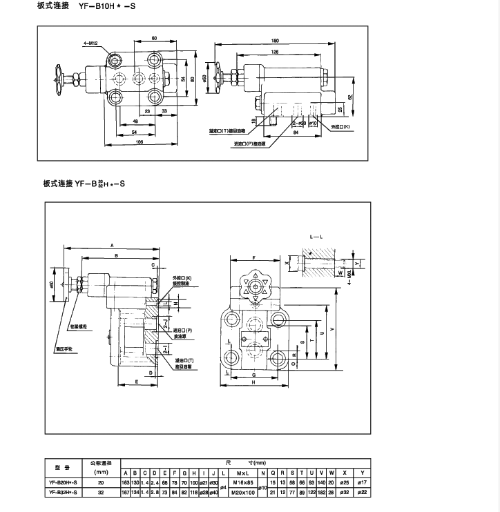 YF系列10通徑管式溢流閥內容3.png